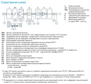 Изображение для товара Breezart 4500 Lux F AC 60