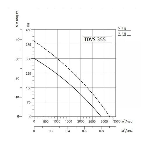 Изображение для товара Sysimple TDVS 355