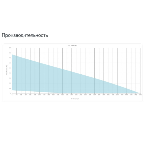 Изображение для товара Sysimple TRS 80-50 EC Poti