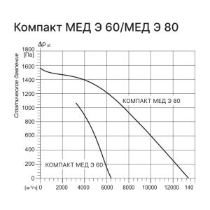 Изображение для товара Kentatsu Компакт МЕД Э 60 3.87