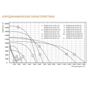 Изображение для товара Energolux SDRI-B 30-15 M1 EC