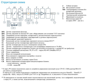Изображение для товара Breezart 6000 Lux F AC 45