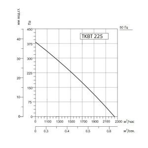 Изображение для товара Sysimple TKBT 225T