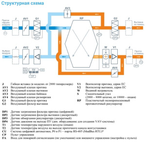 Изображение для товара Breezart 2000-C Aqua RP PB