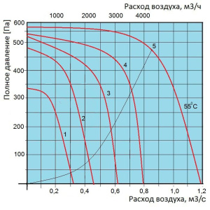 Изображение для товара Ostberg IRE 60x35 D1