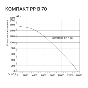 Изображение для товара Kentatsu Компакт РР (П) МВ 70