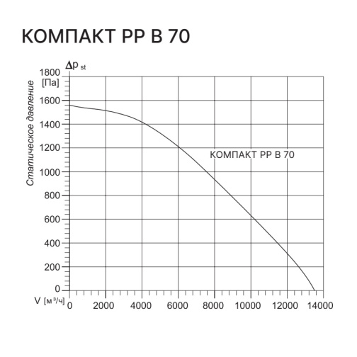 Изображение для товара Kentatsu Компакт РР (П) МВ 70
