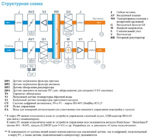 Изображение для товара Breezart 10000-C Aqua RR