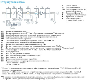 Изображение для товара Breezart 2700 Lux F AC 22,5