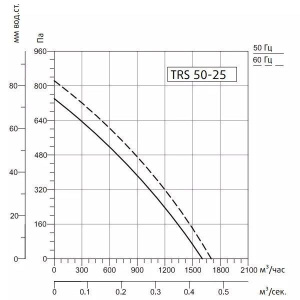 Изображение для товара Sysimple TRS 50-25