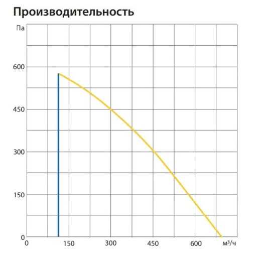 Изображение для товара Komfovent ОТД-P-600-F-W/DH-M5/M5-GTC-L/A
