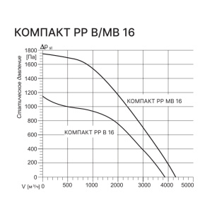 Изображение для товара Kentatsu Компакт РР (Л) МВ 16