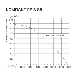 Изображение для товара Kentatsu Компакт РР (П) В 85