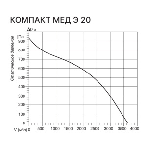 Изображение для товара Kentatsu Компакт МЕД Э 20 1.15