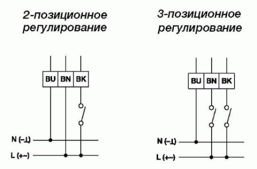 Изображение для товара Gruner 227C-024-15