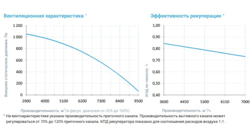 Изображение для товара Breezart 8000 Lux RP PB ET45-380
