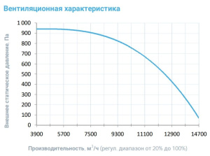 Изображение для товара Breezart 10000-C Extra