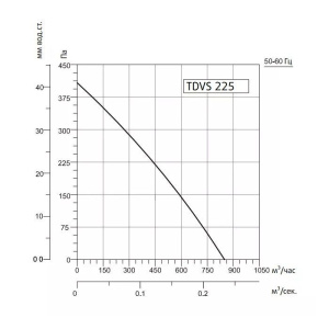 Изображение для товара Sysimple TDVS 225