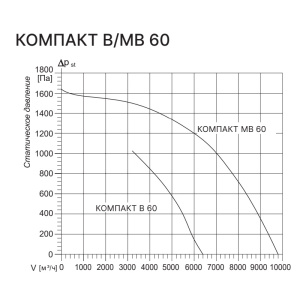 Изображение для товара Kentatsu Компакт В 60 2