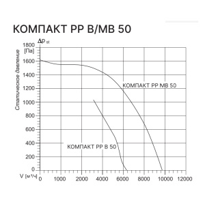 Изображение для товара Kentatsu Компакт РР (Л) В 50
