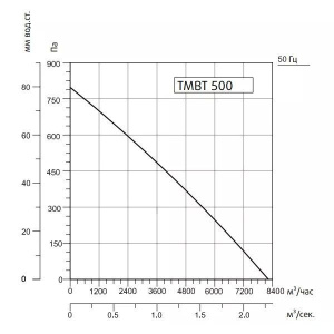 Изображение для товара Sysimple TMBT 500M