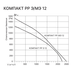 Изображение для товара Kentatsu Компакт РР (П) Э 12 3.8 220