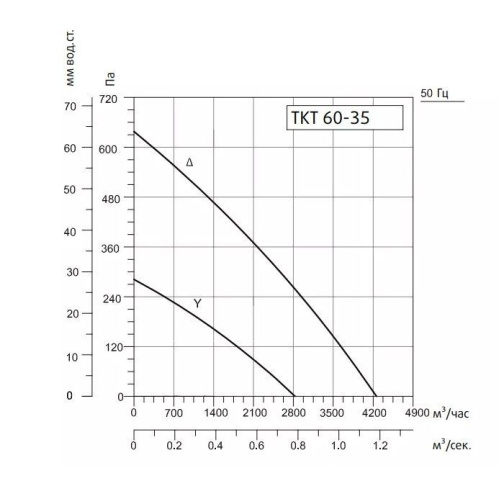 Изображение для товара Sysimple TKT 60-35