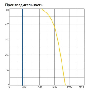 Изображение для товара Komfovent ОТД-R-1300-F-W/DH-F7/M5-GTC-L/A