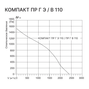 Изображение для товара Kentatsu Компакт ПР Г Э 110 -6