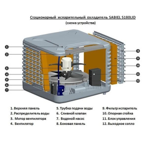 Изображение для товара Sabiel T180AL