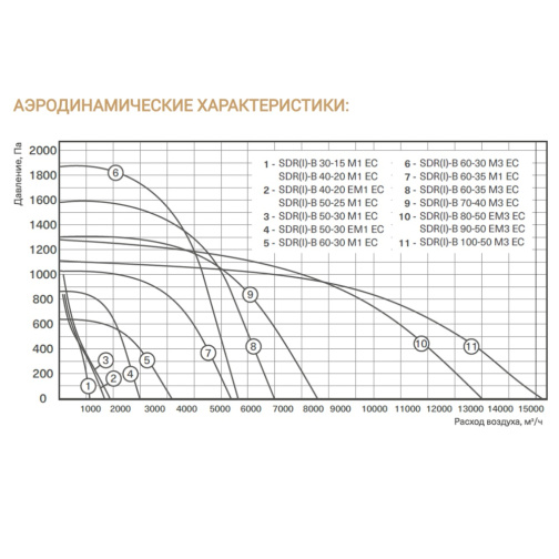 Изображение для товара Energolux SDRI-B 50-25 M1 EC