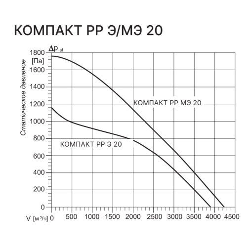 Изображение для товара Kentatsu Компакт РР (П) МЭ 20 6