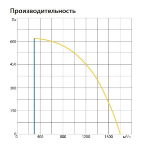 Изображение для товара Komfovent ОТД-R-1500-U-HW-F7/M5-GTC-L/A