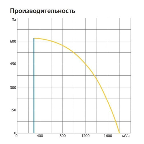 Изображение для товара Komfovent ОТД-R-1500-U-HW-F7/M5-GTC-L/A