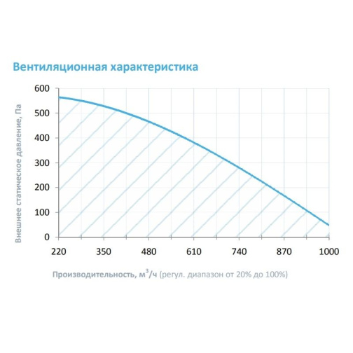 Изображение для товара Breezart 1000 Lux F EZ13,8-380/3