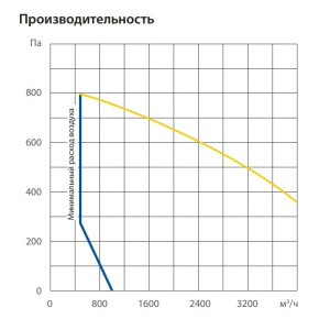Изображение для товара Komfovent ОТД-E-2000-F-M5/M5