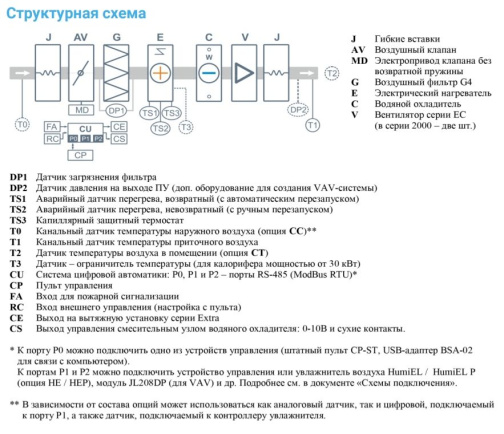 Изображение для товара Breezart 3700 Lux W ET37,5-380/3