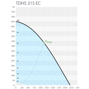 Изображение для товара Sysimple TDHS 315 EC