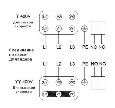 Схема подключения вентилятора Systemair DVG-H 450D4-8/F400